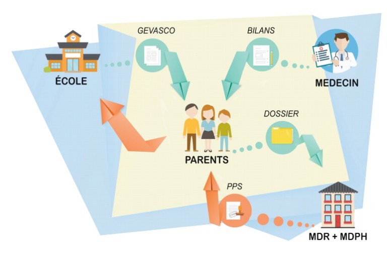 Les outils pour accompagner les élèves en situation de handicap à l&rsquo;école